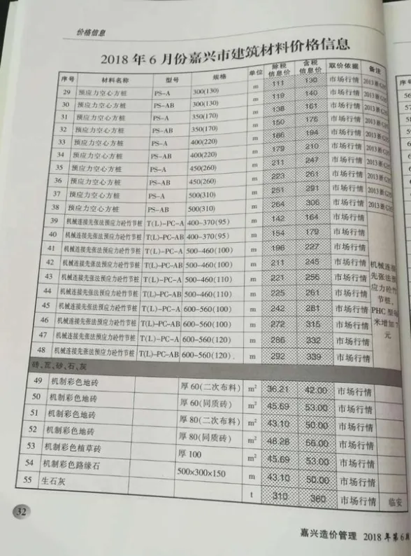 嘉兴市2018年第6期投标造价信息