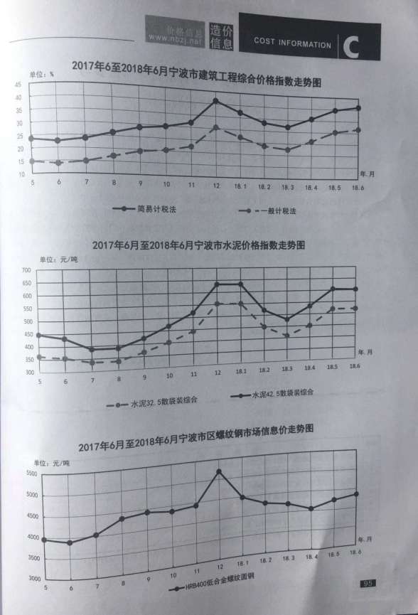 宁波市2018年6期信息价