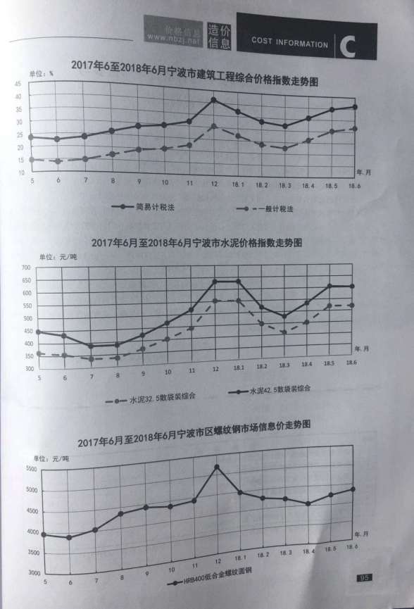 宁波市2018年6月工程建材价