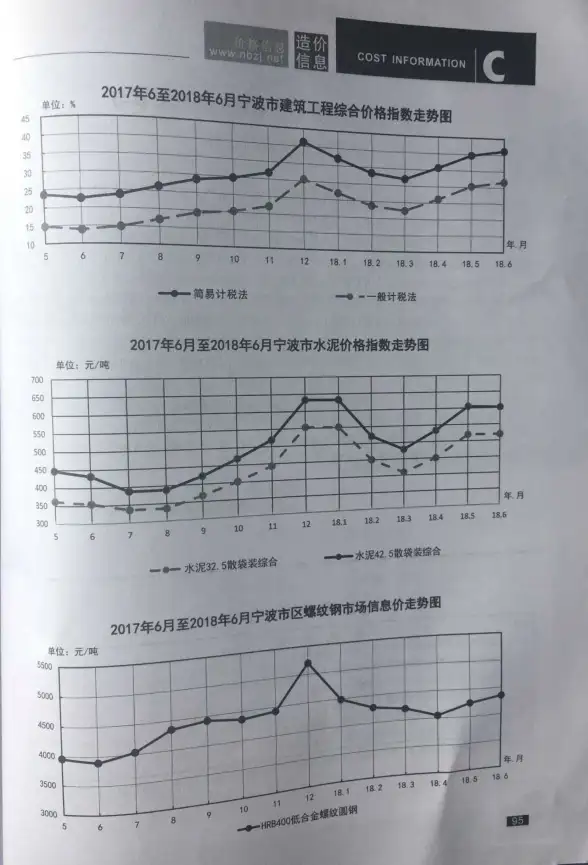 宁波市2018年第6期工程造价信息