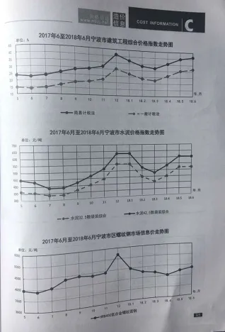 宁波市2018年6期造价信息结构分析首图(工程结算参考价)
