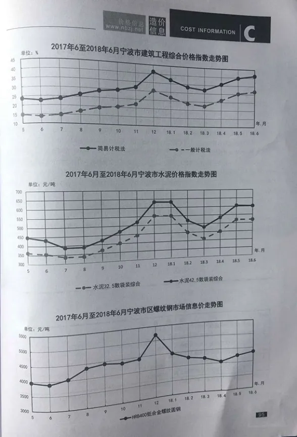宁波市2018年6月建材造价信息PDF第一页