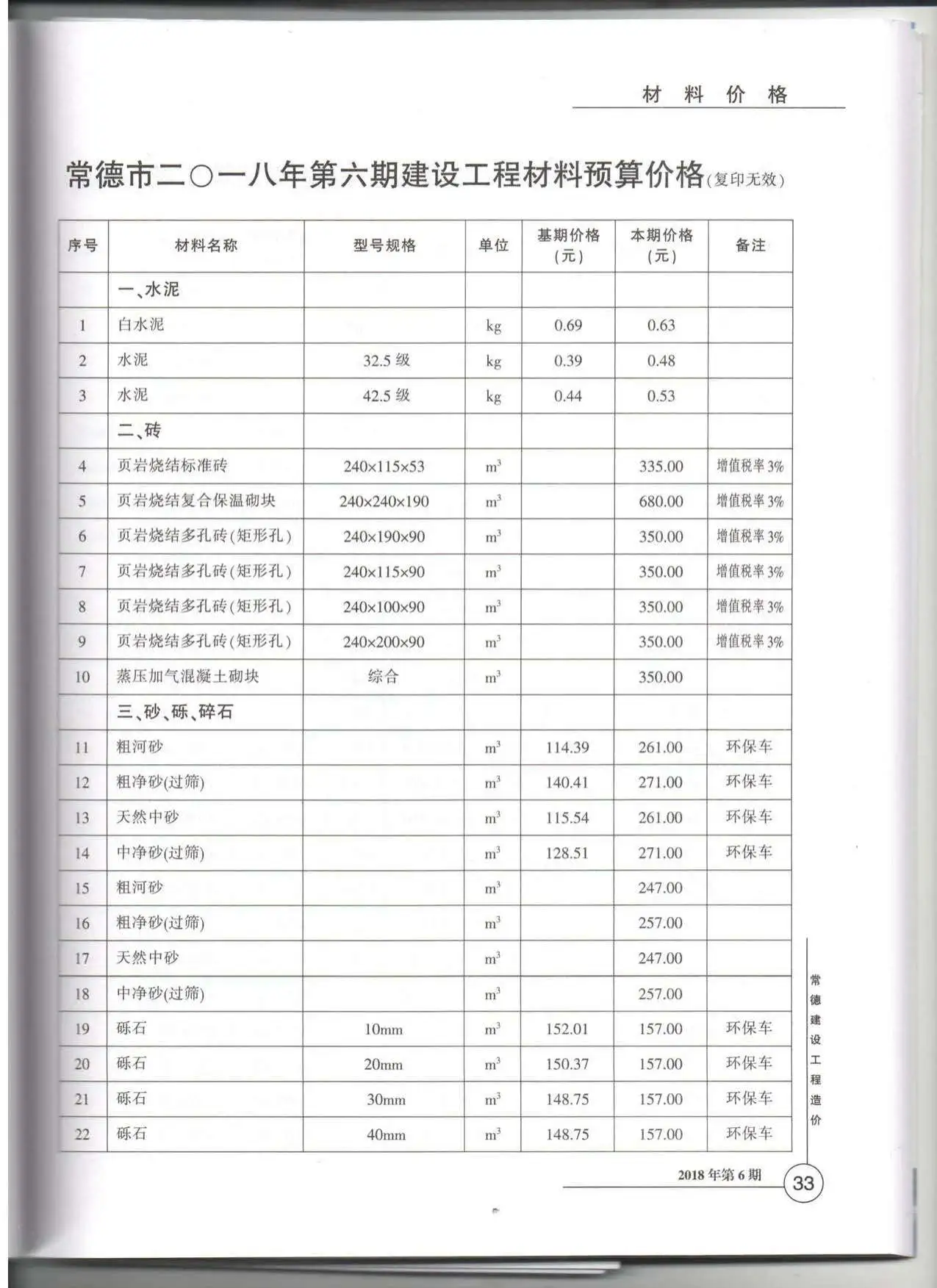 2018年常德建设工程造价