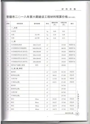 常德市官方电子版造价信息