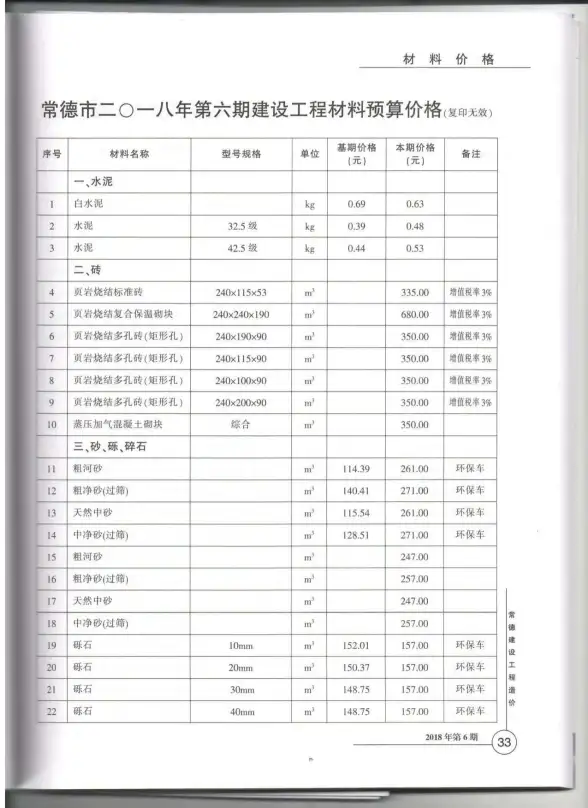 常德市2018年第6期投标造价信息