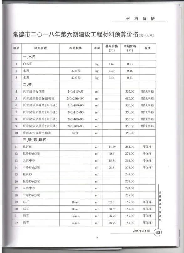 常德2018年第6期建材结算价