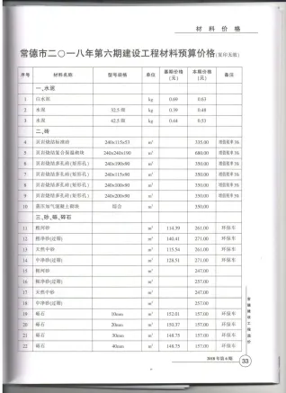 常德市2018年6期造价信息详解首图(工程合同材料核定价)