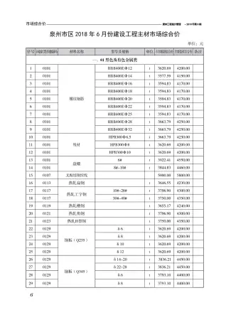 泉州2018年第6期工程造价信息价PDF电子版