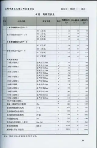 洛阳2018年第6期工程造价信息价PDF电子版