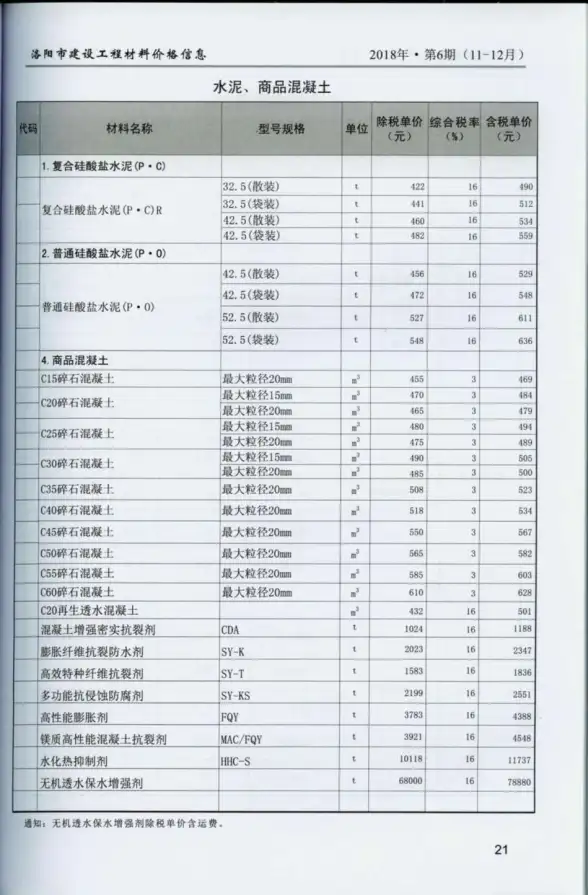 洛阳市2018年第6期材料预算价