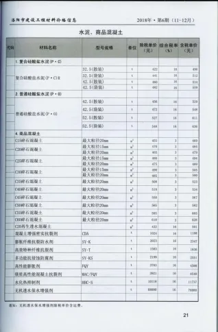 洛阳市造价信息2018年6期结构分析首图(工程结算参考价)