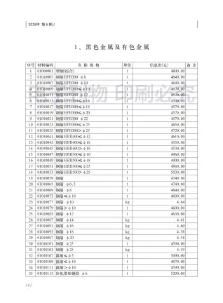 济南市2018年第6期工程造价信息
