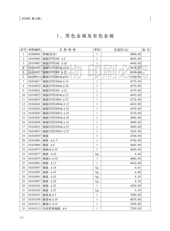 济南市2018年6期建材指导价