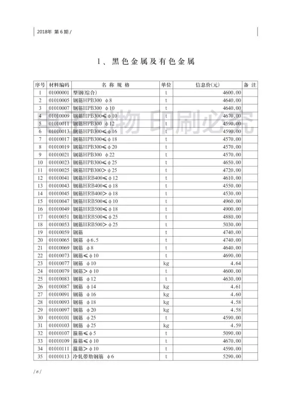 济南市2018年第6期结算造价信息