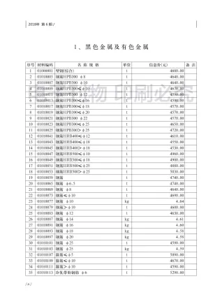 济南市造价信息2018年6期内容背书首图