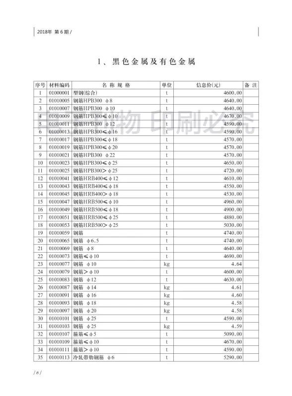 济南市2018年6月建材造价信息PDF第一页
