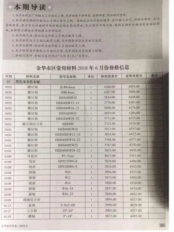 金华市2018年第6期结算造价信息