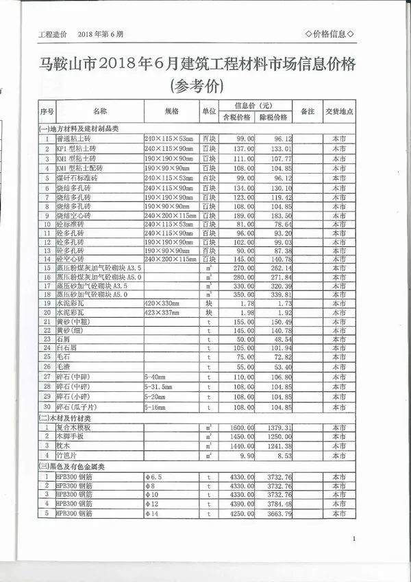 2018年第6期马鞍山建设工程造价管理信息
