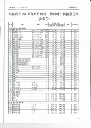 马鞍山市2018年6期造价信息详解首图(建材价格汇编)