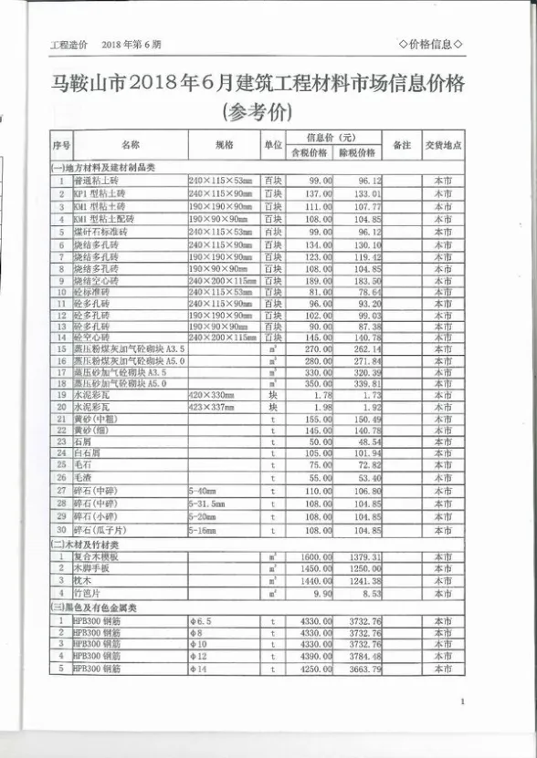 马鞍山市2018年第6期建材造价信息