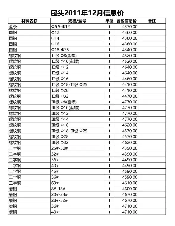 包头市2011年12月招标造价信息