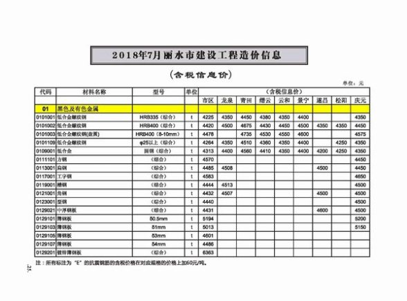 丽水市2018年7月材料价格信息