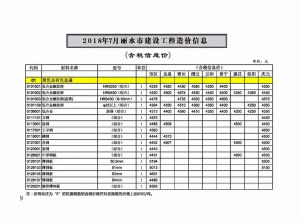 丽水市2018年7月预算造价信息