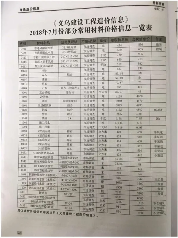2018年义乌建设工程造价信息
