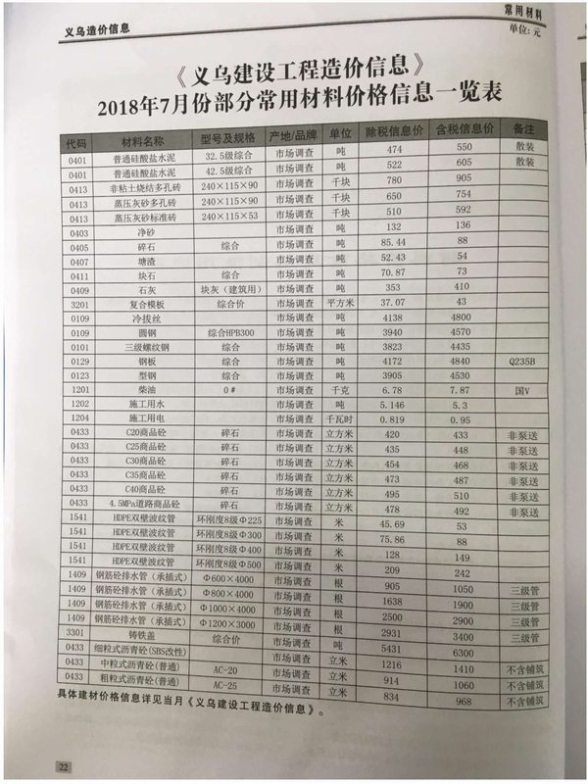 义乌市2018年7月材料价格信息