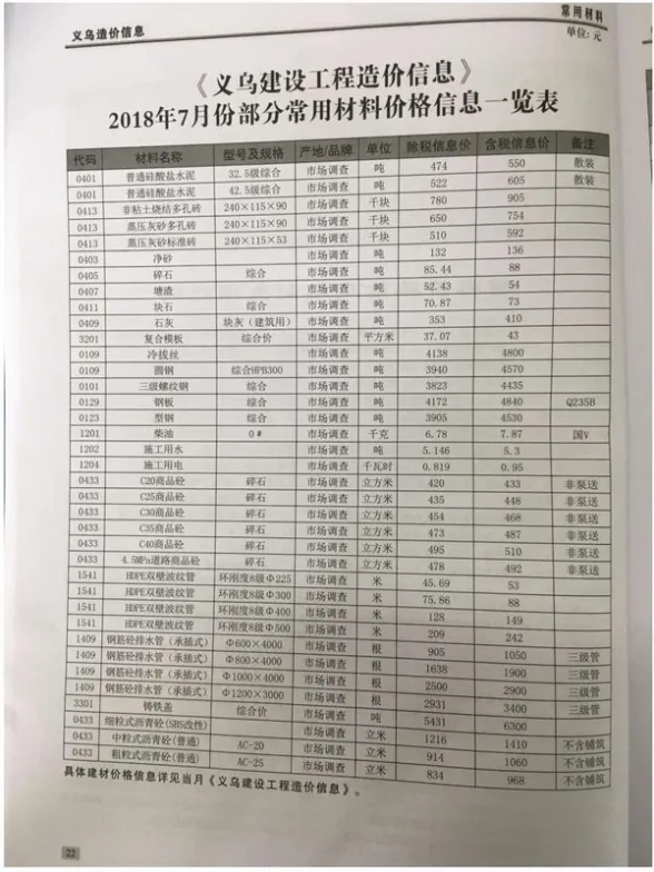义乌市2018年7月建材造价信息
