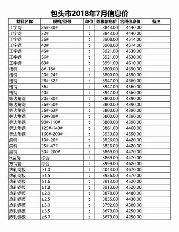 包头市2018年7月建材造价信息PDF第一页