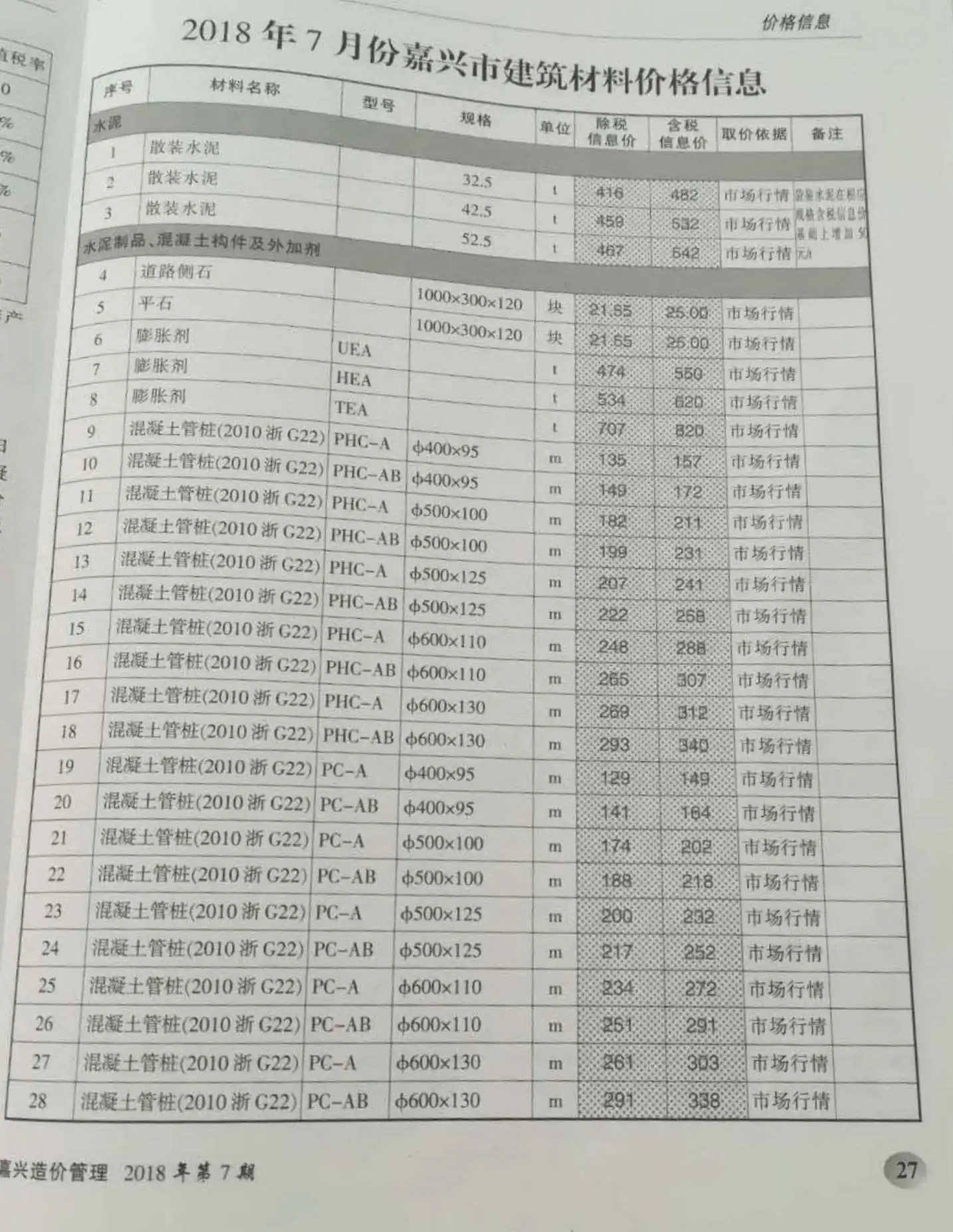 2018年7月嘉兴造价管理综合信息