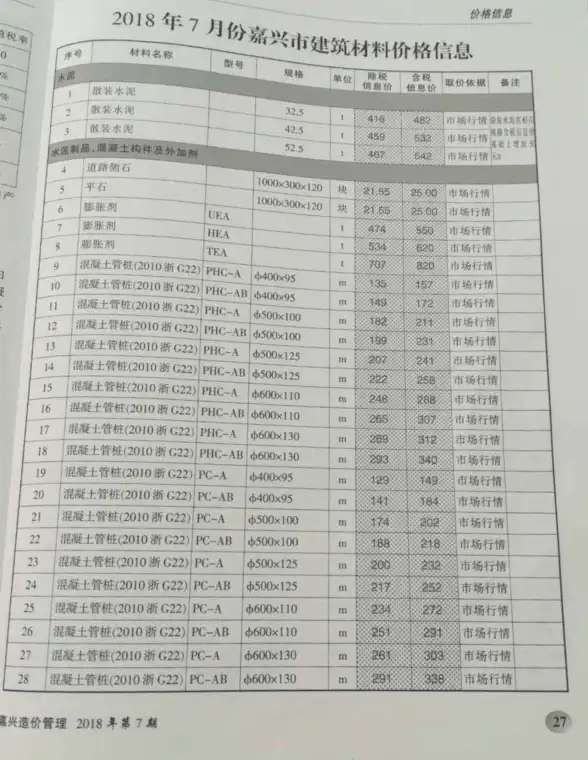 嘉兴市2018年7月投标造价信息