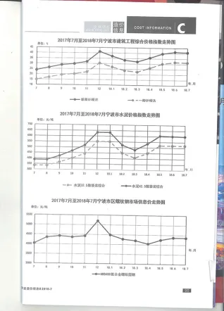 宁波市造价信息2018年7月取定说明首图