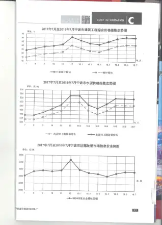 宁波2018年7月工程造价信息价PDF电子版