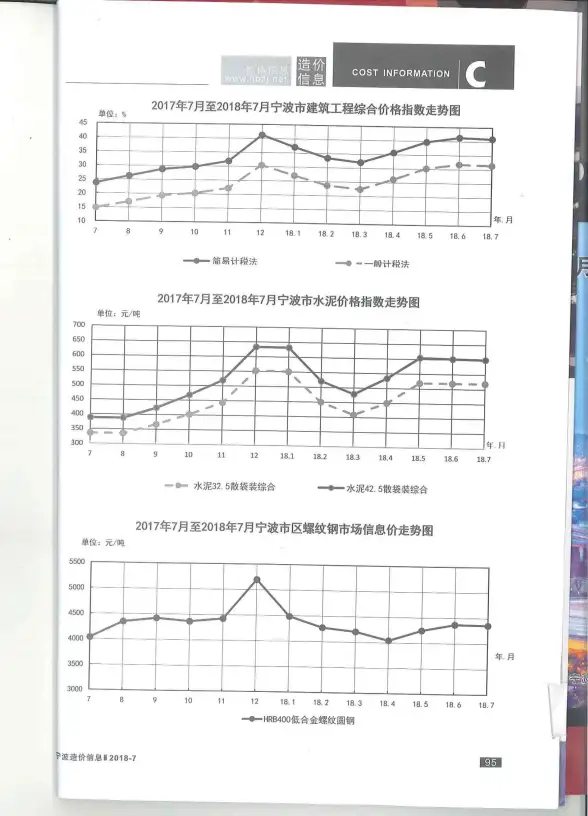 宁波市2018年7月工程造价信息