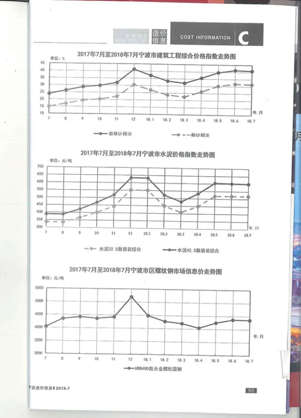 宁波市2018年7月建材造价信息PDF第一页