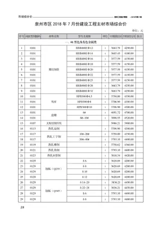 泉州2018年7月工程造价信息价PDF电子版