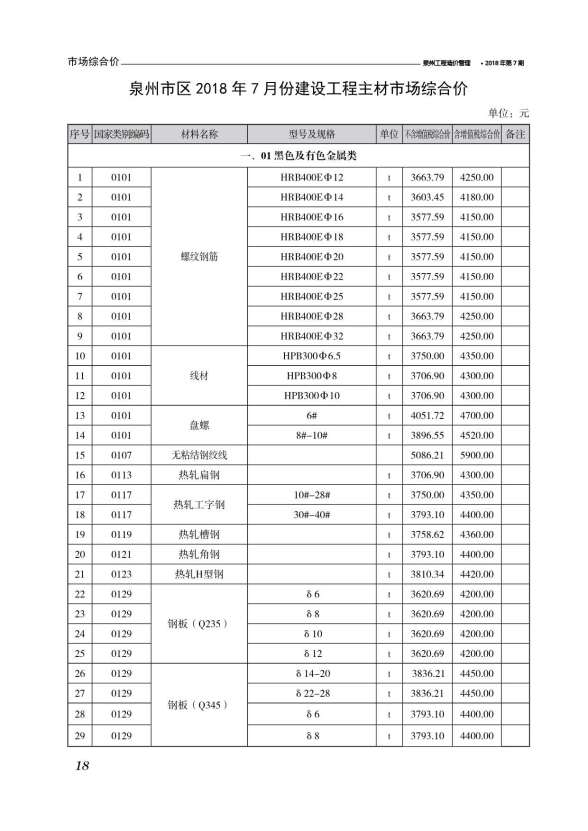 泉州市2018年7月信息价