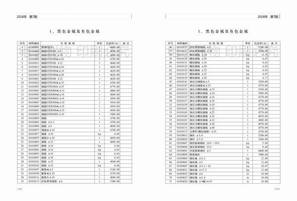 济南2018年7月建材指导价期刊PDF扫描件