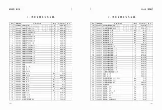 济南市造价信息2018年7月含义介绍首图(工程材料定价参考)