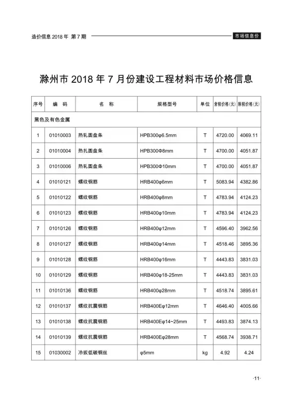 滁州市2018年7月建筑造价信息