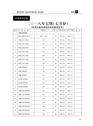 蚌埠市2018年7月造价信息主要概念首图