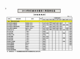 丽水2018年8月造价信息