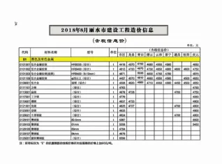 丽水市2018年8月电子版建设工程造价信息