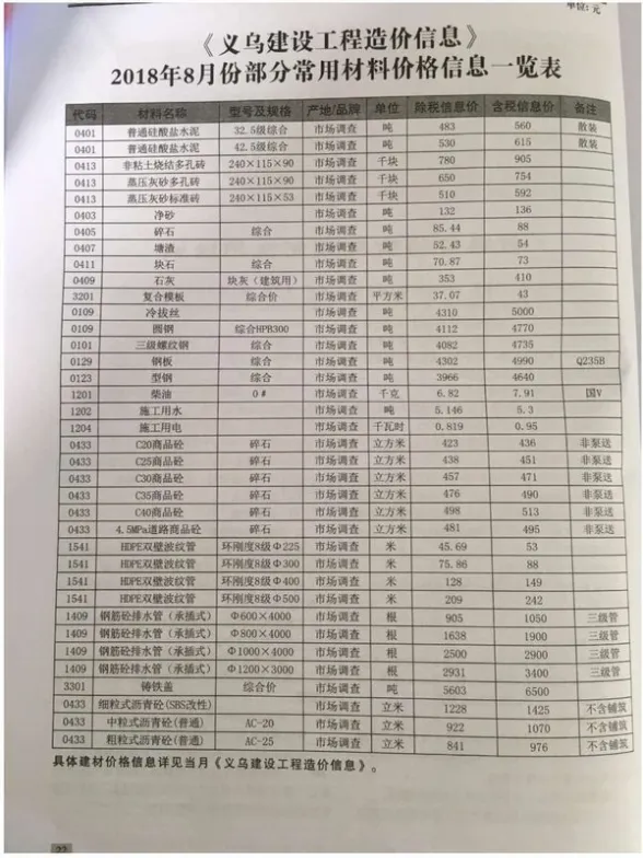 义乌市2018年8月建材造价信息