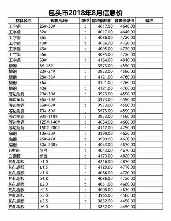 包头市2018年8月建材造价信息PDF第一页