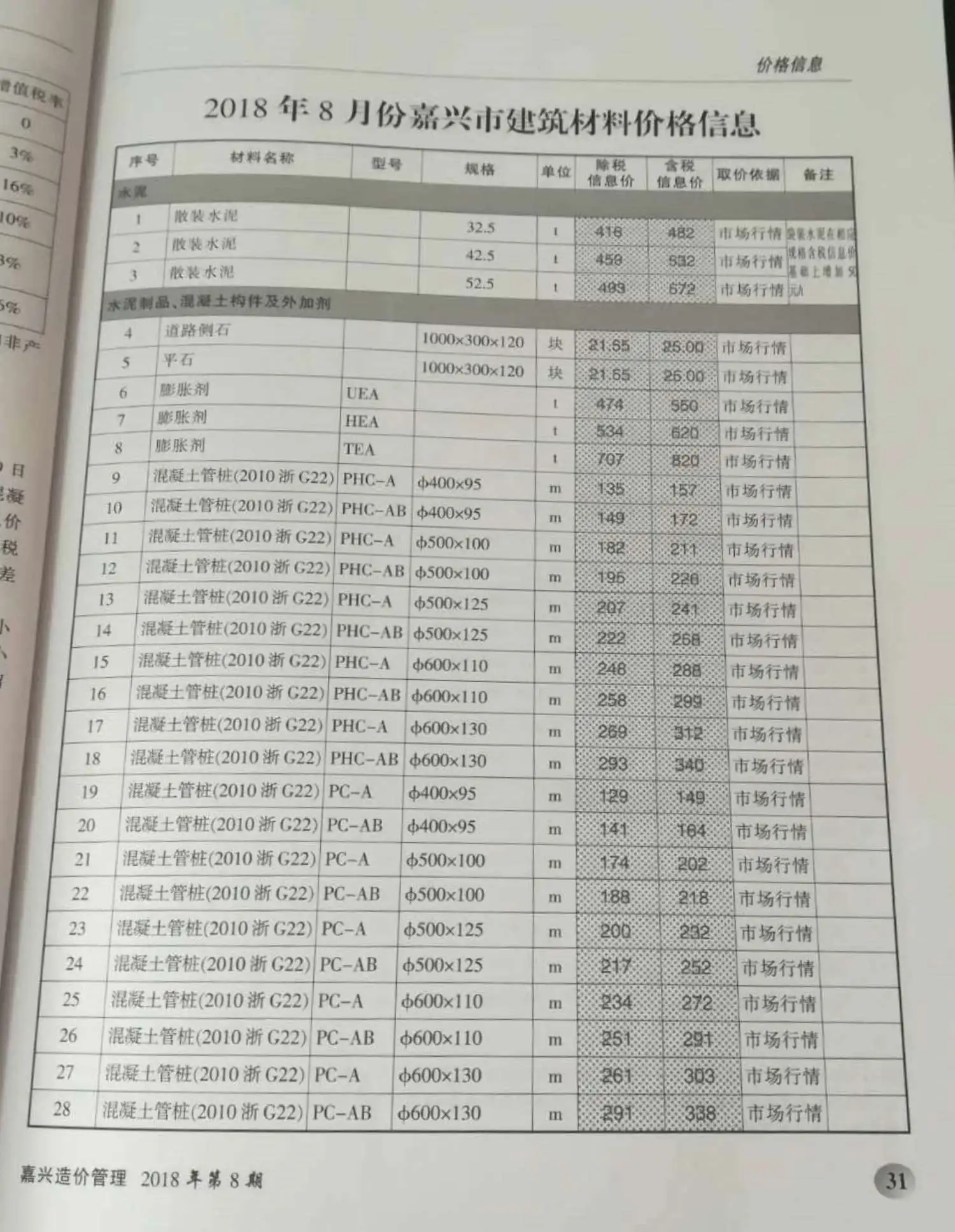 嘉兴2018年8月造价管理综合信息