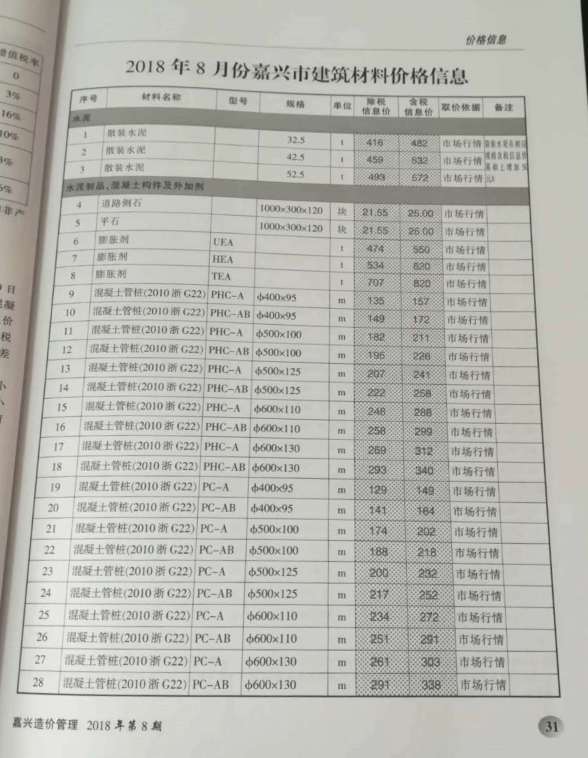 嘉兴市2018年8月工程造价期刊