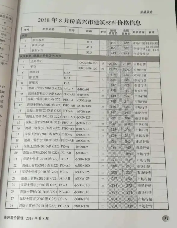 嘉兴市2018年8月投标造价信息